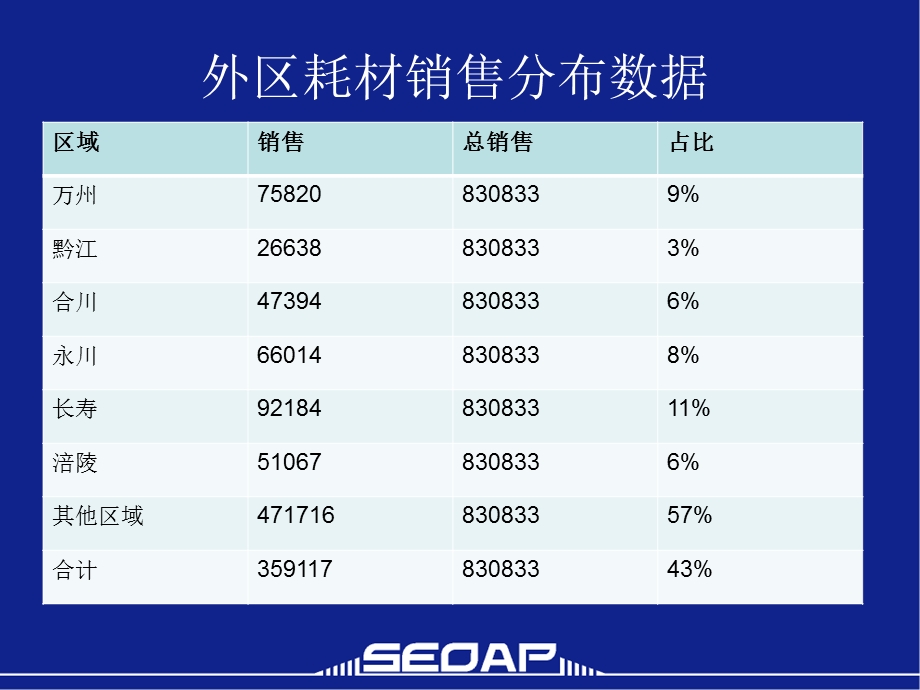 销售总结计划.ppt.ppt_第3页