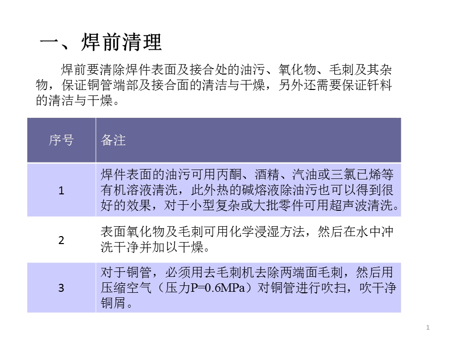 手工焊接作业指导书.ppt_第3页