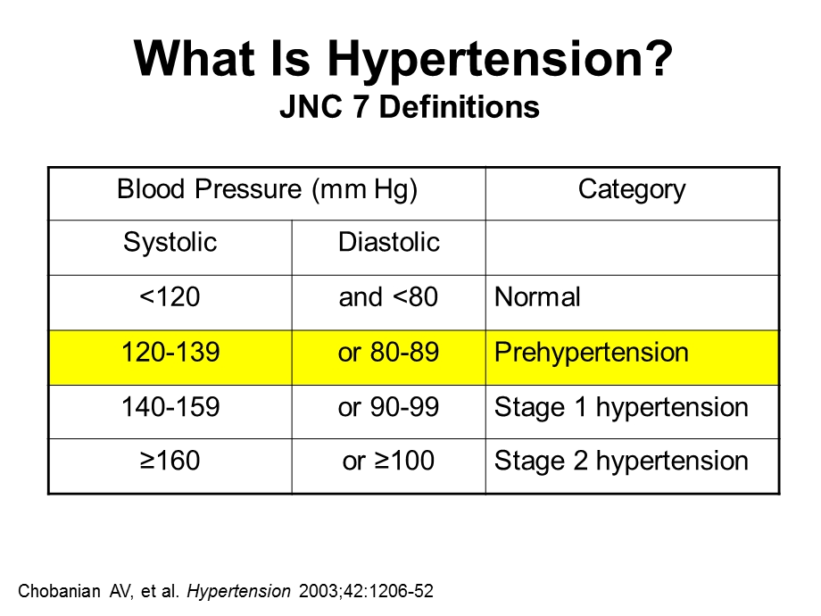 【高血压英文PPT精品课件】 Hypertension.ppt_第1页