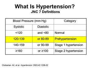 【高血压英文PPT精品课件】 Hypertension.ppt