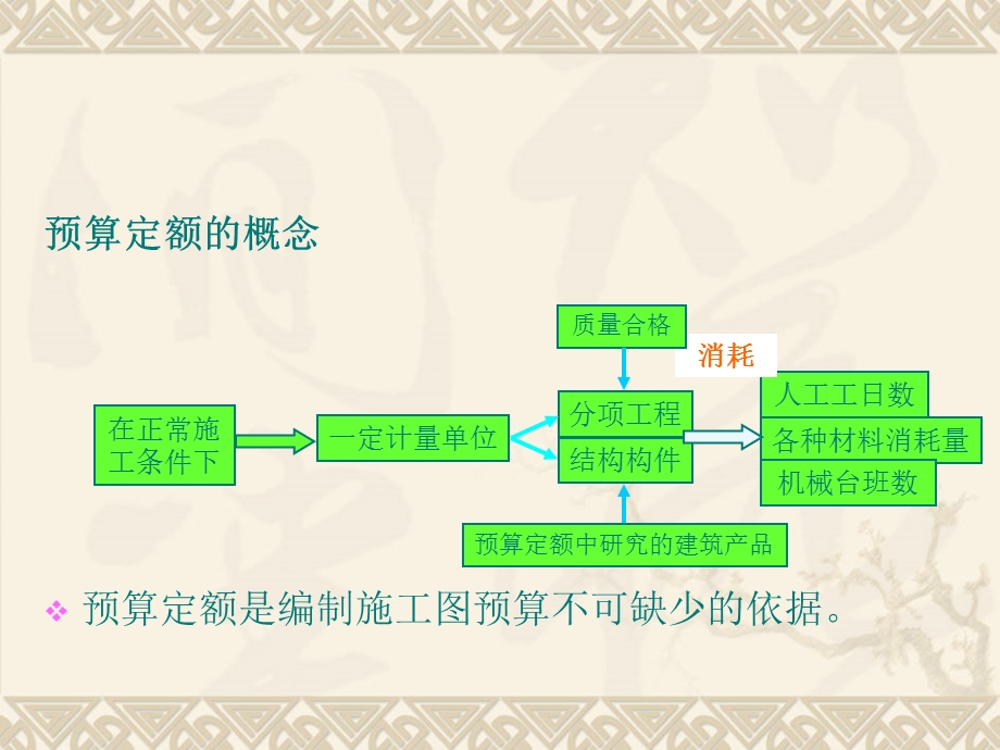 房屋建筑工程定额教学课件ppt.ppt_第2页