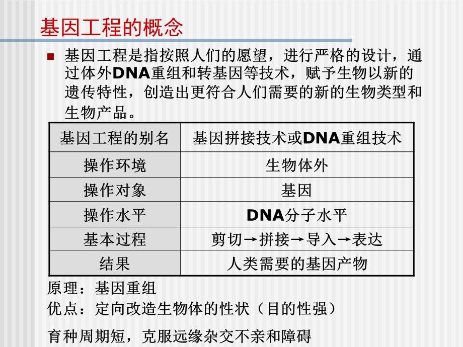 基因工程一轮复习公开课.ppt.ppt_第3页