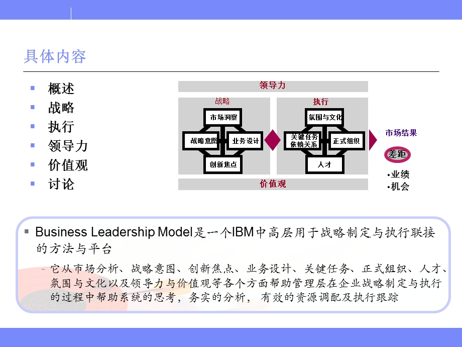 如何应用业务领先模型.ppt_第2页