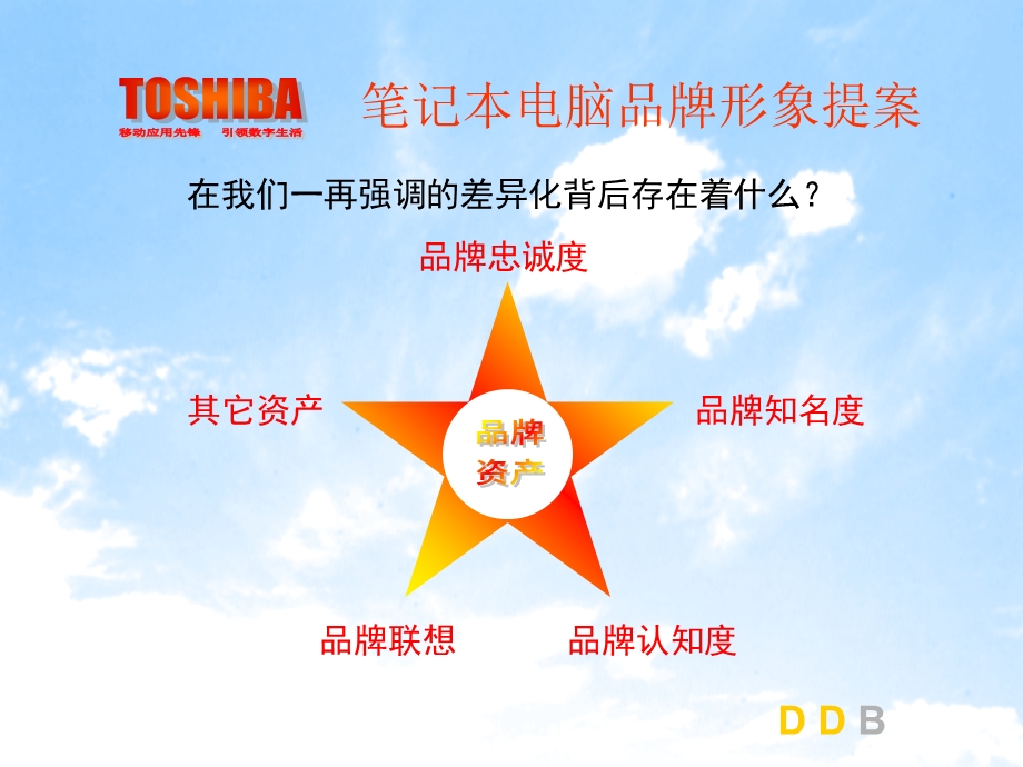 DDB品牌及服务形象广告提案（PPT 39页） .ppt_第3页