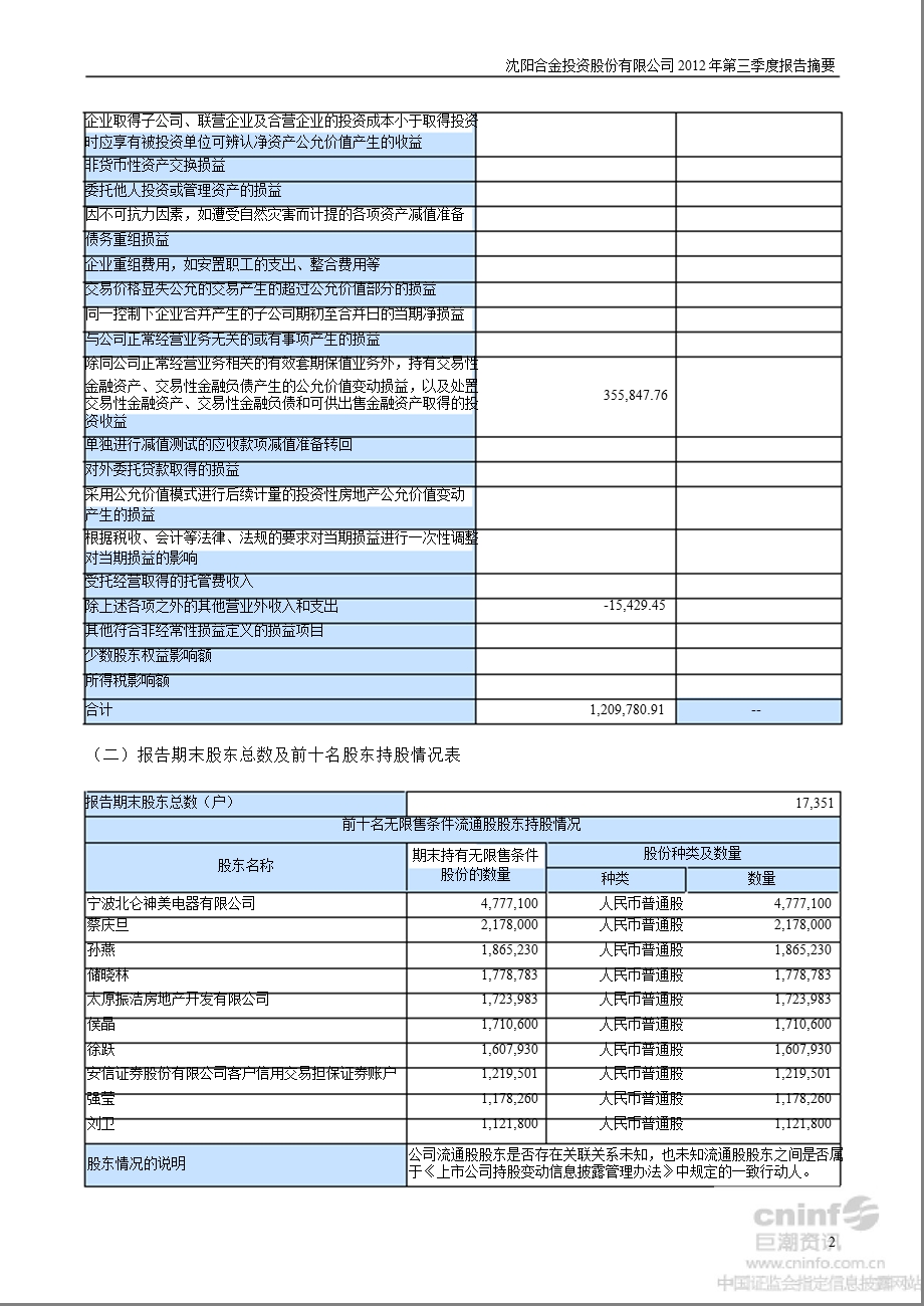 ST合金：第三季度报告正文.ppt_第2页