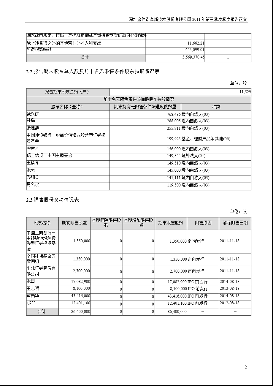 金信诺：2011年第三季度报告正文.ppt_第2页