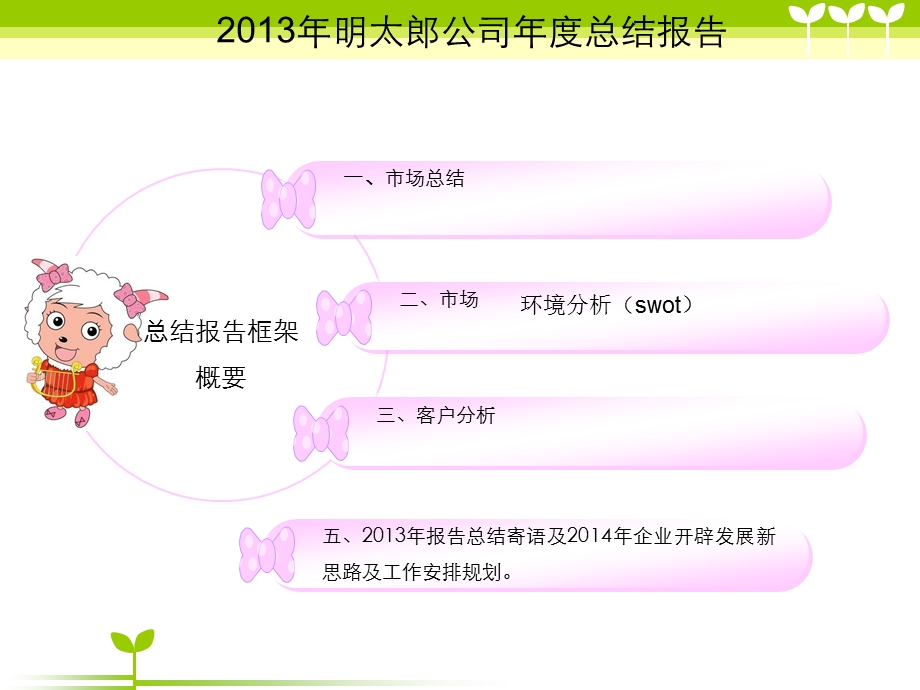 2016年乳制品公司年终工作总结报告ppt(1).ppt_第2页