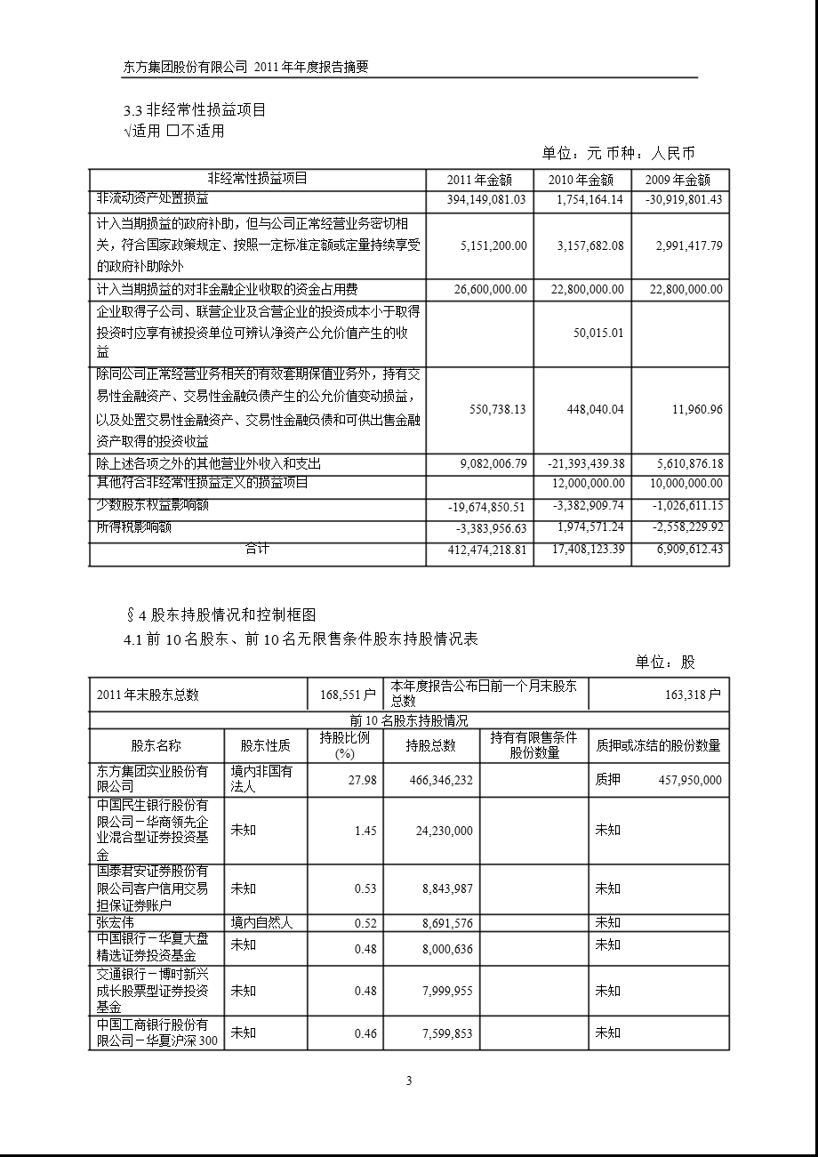 600811_ 东方集团年报摘要.ppt_第3页