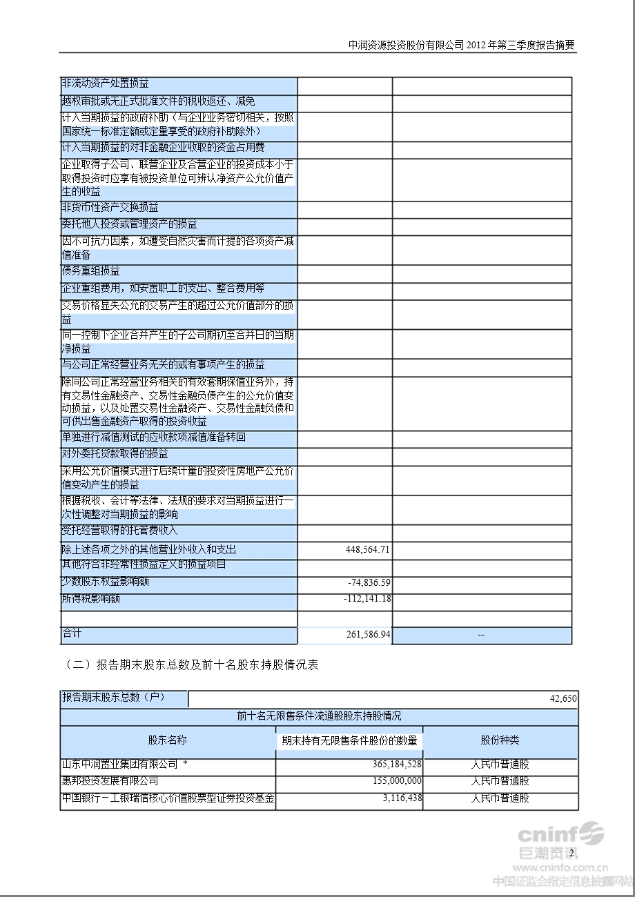 中润资源：第三季度报告正文.ppt_第2页