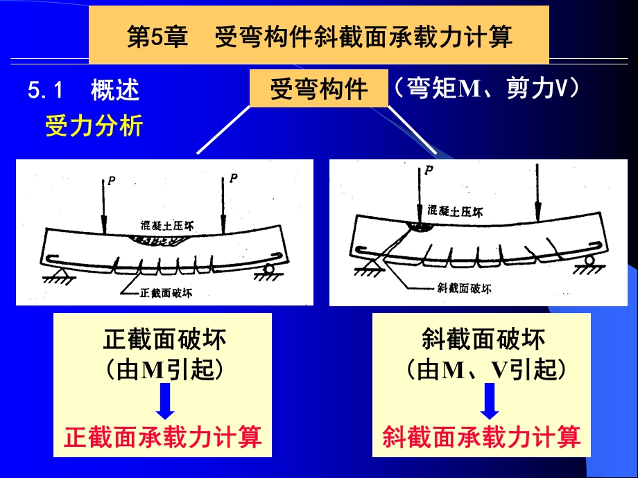 受弯构件斜截面承载力计算.ppt_第1页