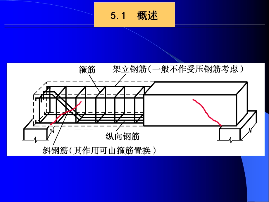 受弯构件斜截面承载力计算.ppt_第2页