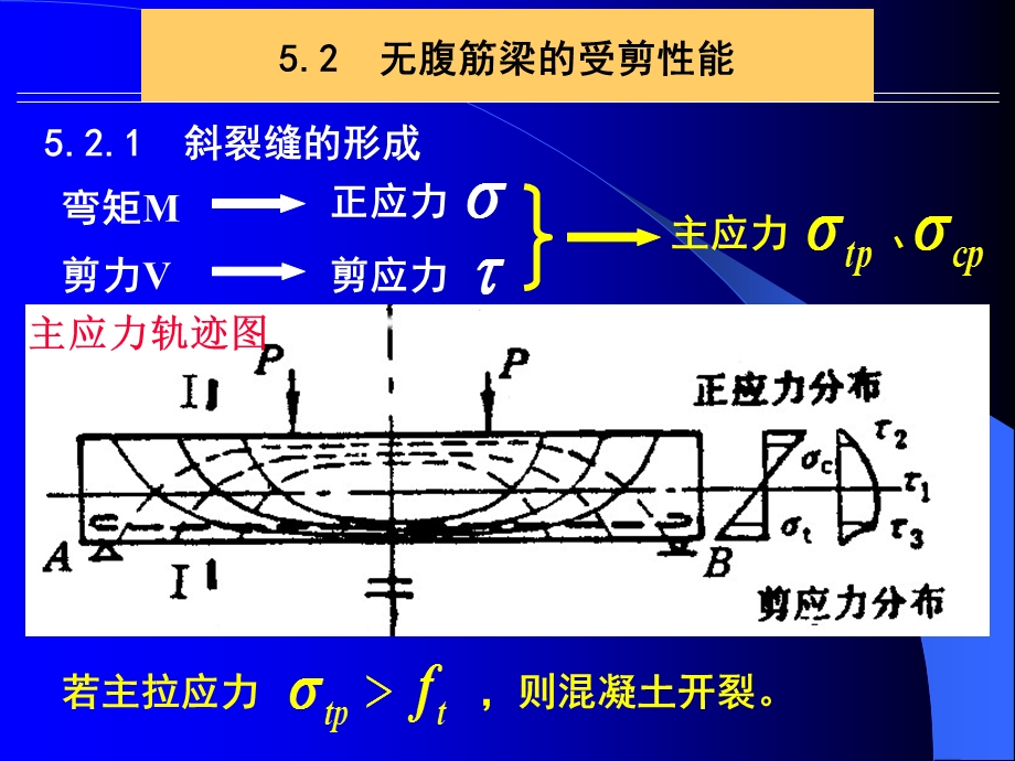 受弯构件斜截面承载力计算.ppt_第3页