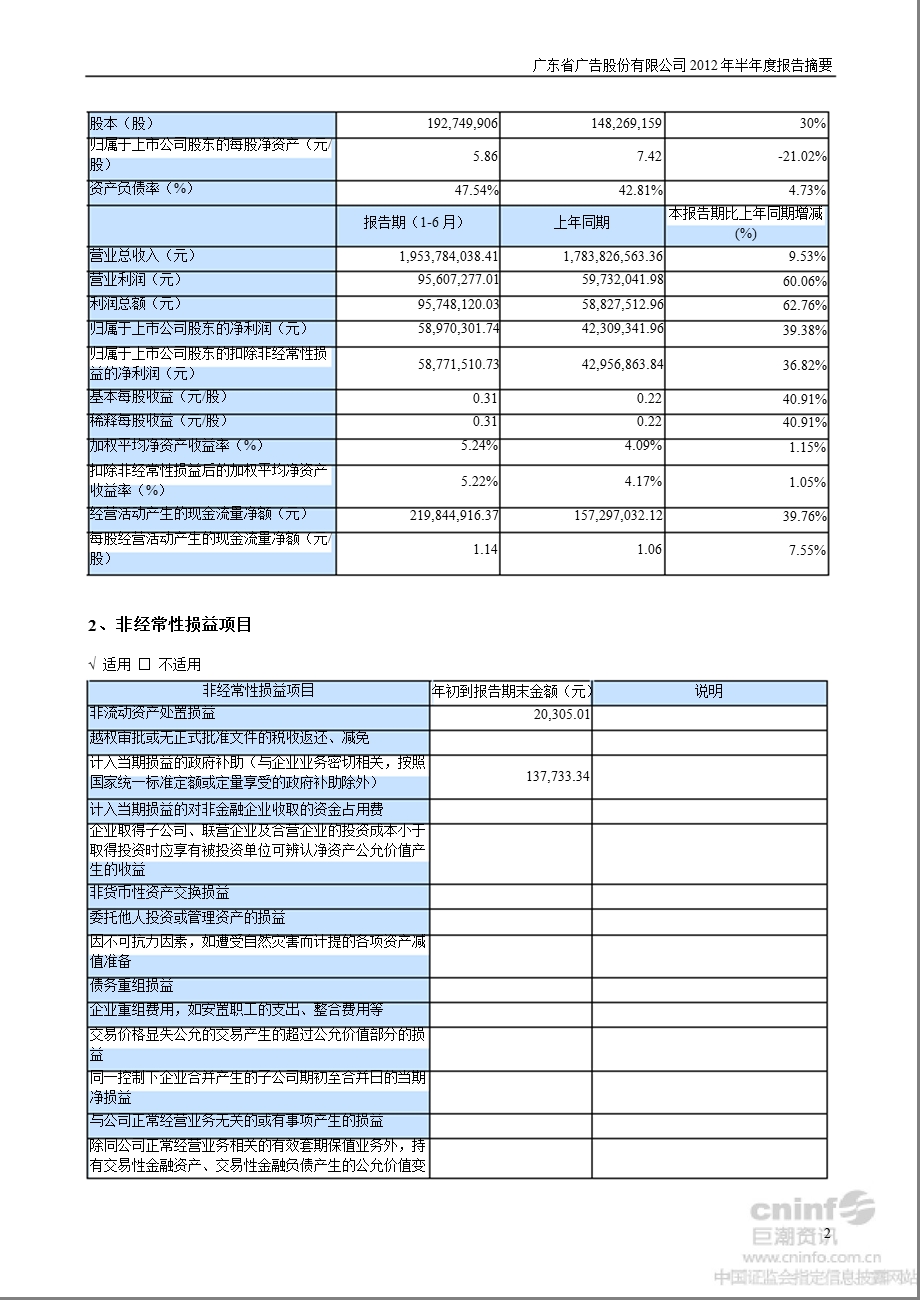 省广股份：半报告摘要.ppt_第2页