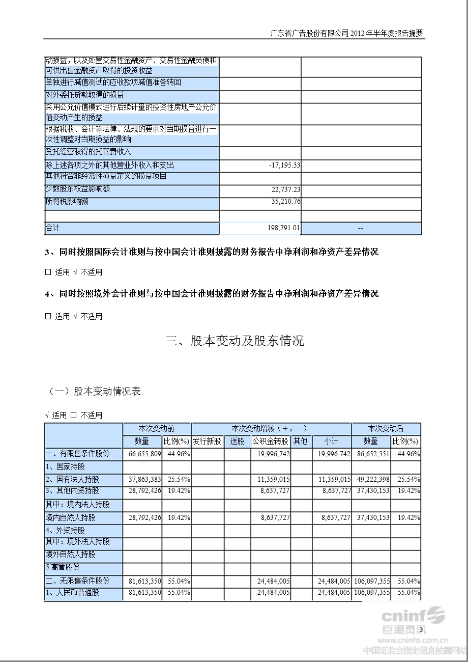 省广股份：半报告摘要.ppt_第3页