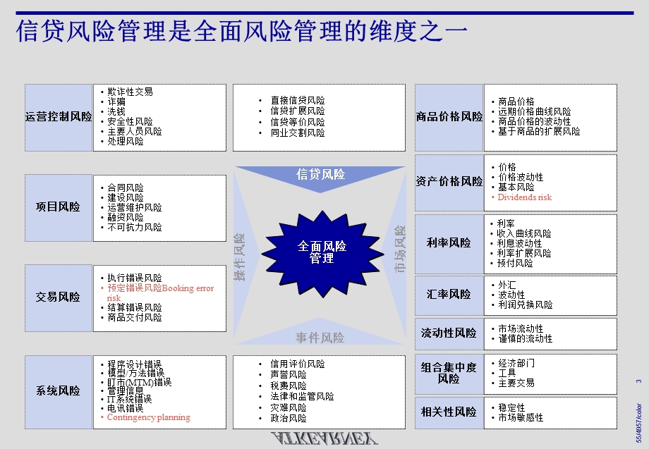 科尔尼深发展银行CRMcreditriskpresentationv201CN.ppt_第3页