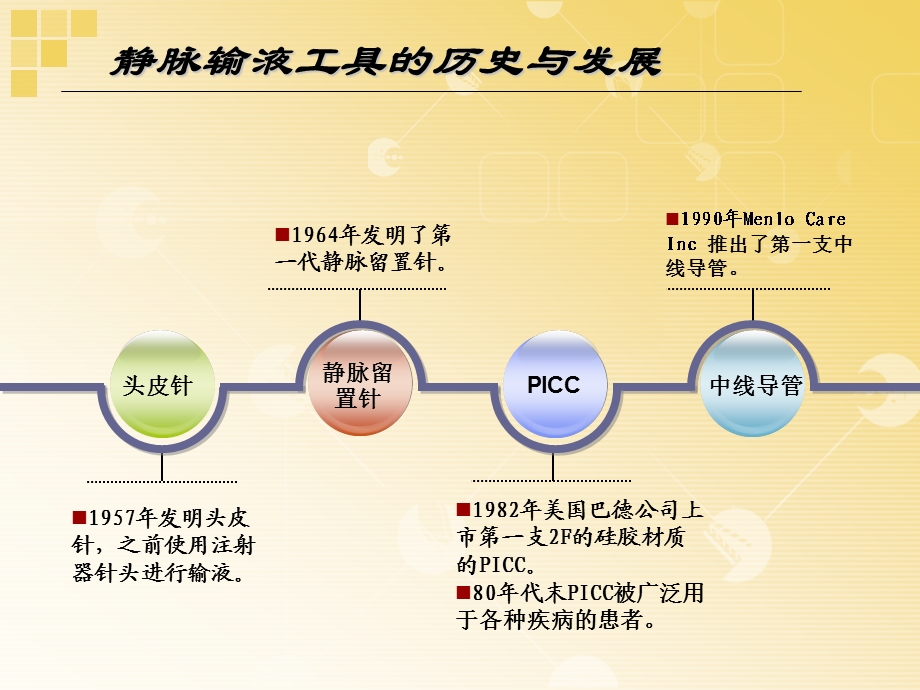 静脉输液治疗评估与输液工具的选择【PPT】 .ppt_第3页