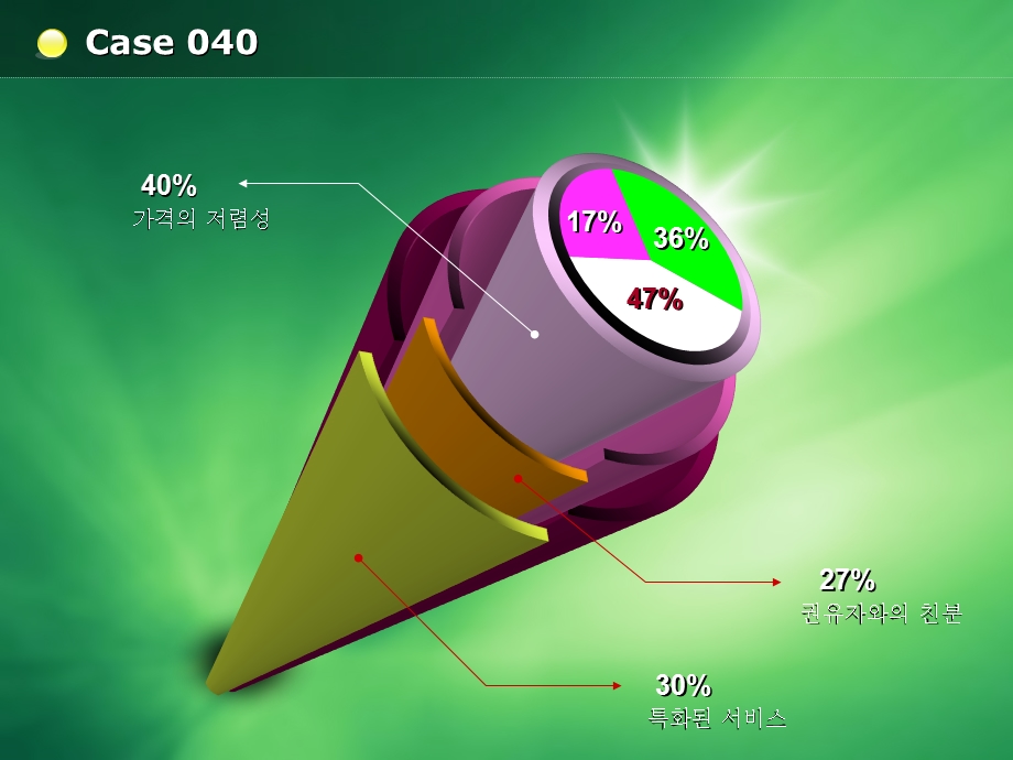 韩国的ppt元素case.ppt_第2页