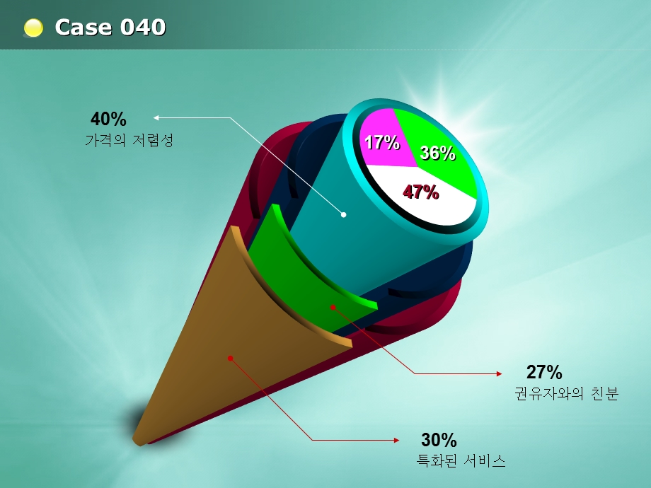 韩国的ppt元素case.ppt_第3页