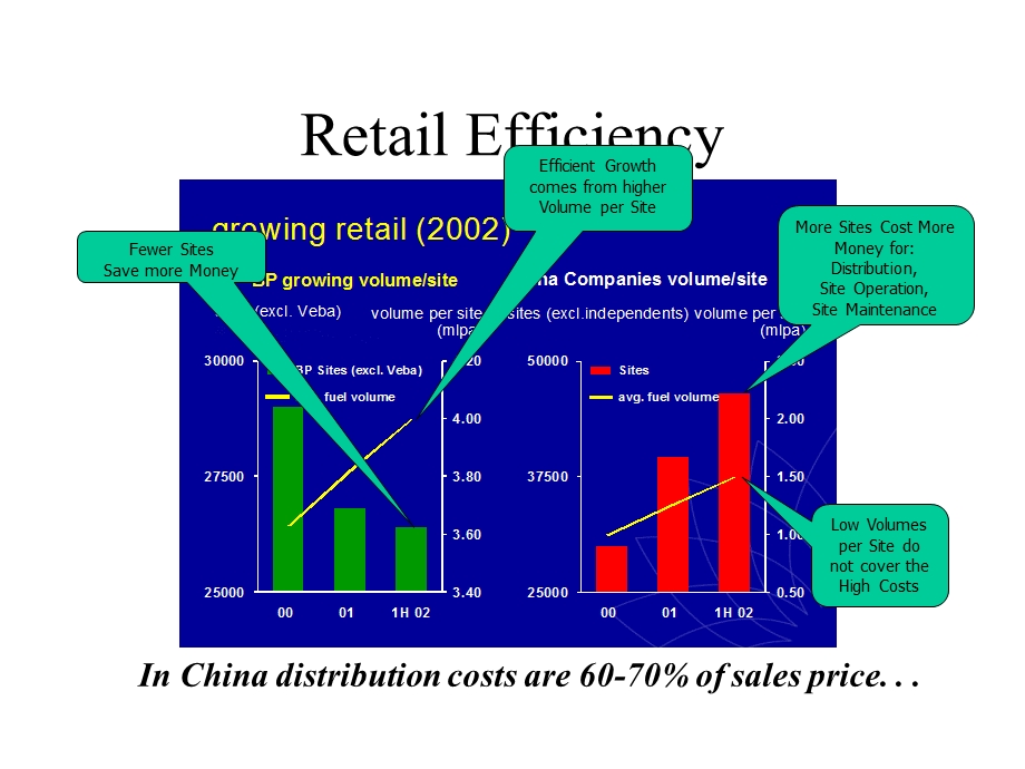 Retail Efficiency in China’s Oil Industry1.ppt_第2页