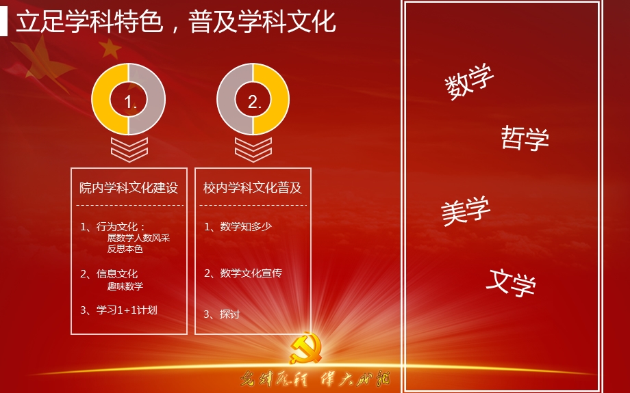 （15）邦邦家园——硕士研究生党支部主题立项活动汇报ppt.ppt_第3页