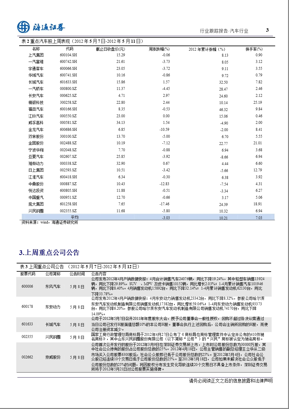 海通证券汽车行业跟踪周报0514.ppt_第3页