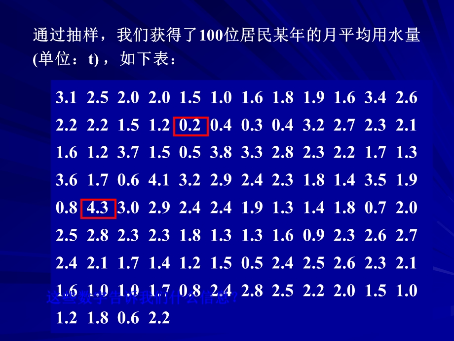 221用样本的频率分布估计总体分布.ppt_第3页