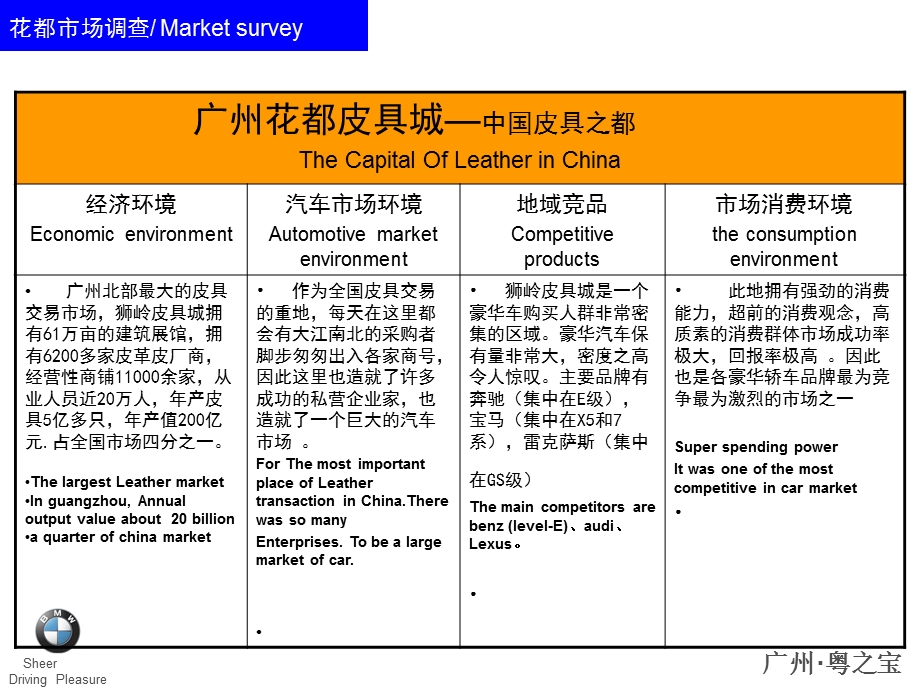 宝马4S店花都皮具城市场推广方案.ppt_第3页