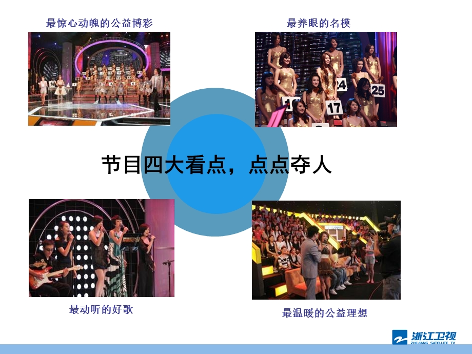 浙江卫视《爱唱才会赢》冠名方案.ppt_第3页