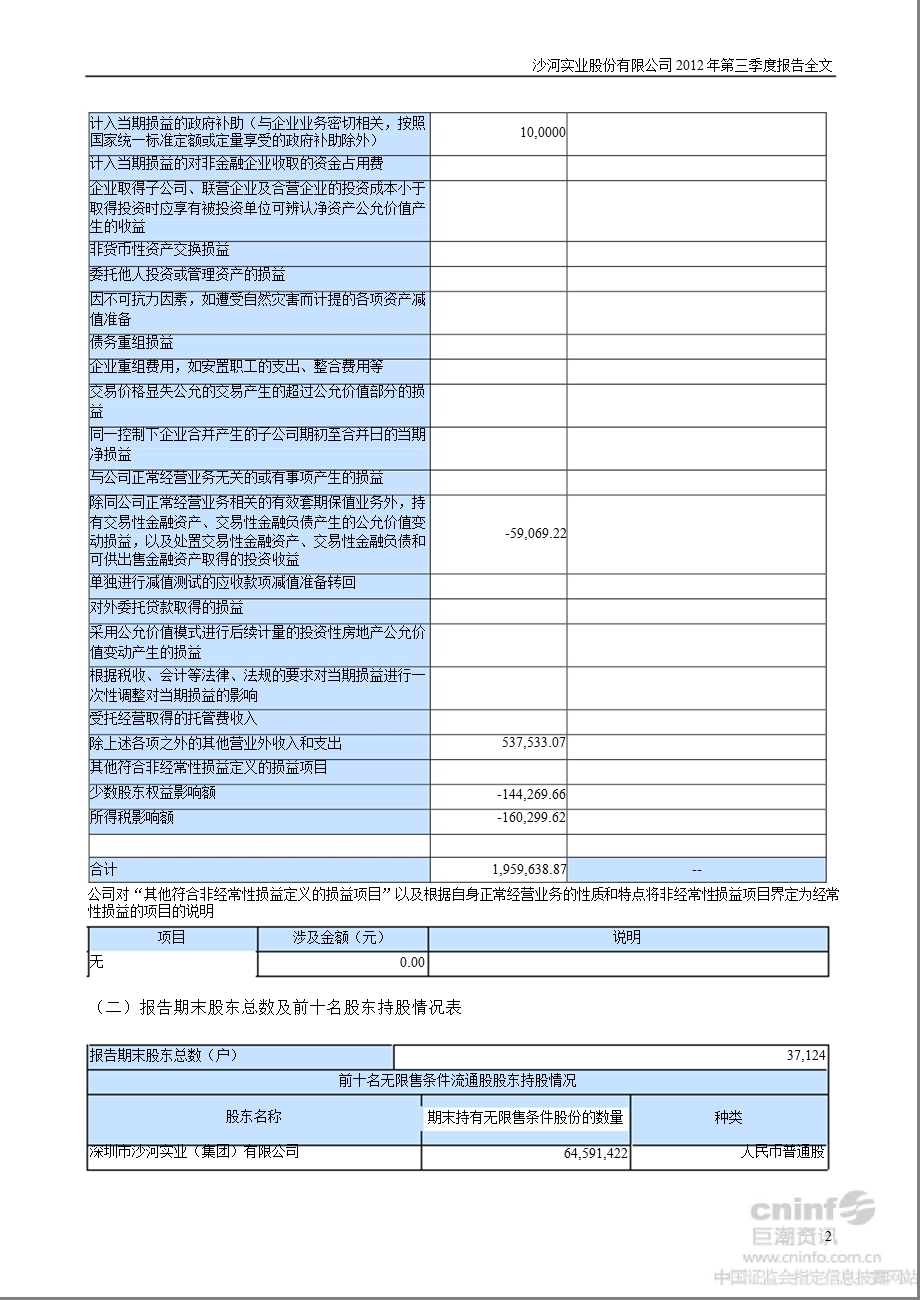 沙河股份：第三季度报告全文.ppt_第2页