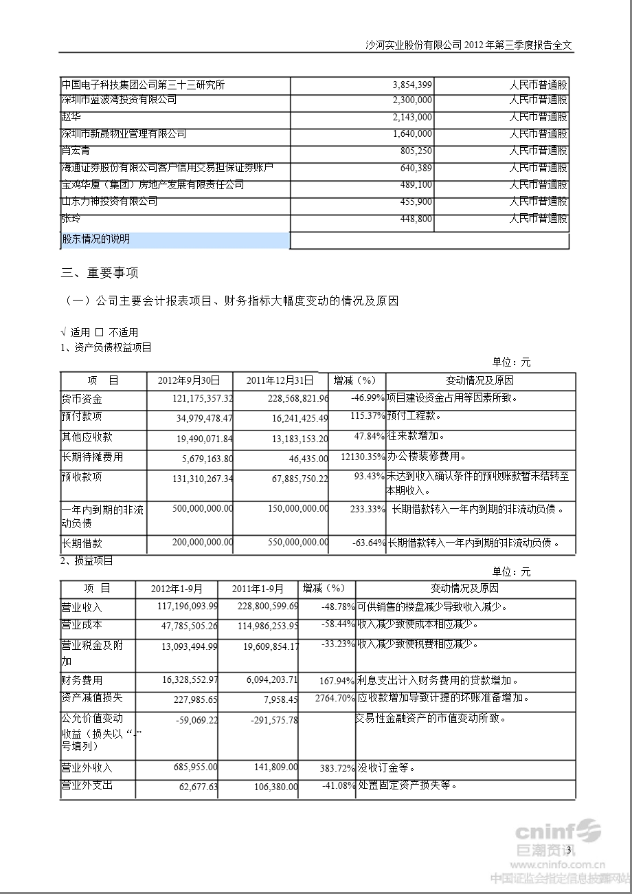 沙河股份：第三季度报告全文.ppt_第3页