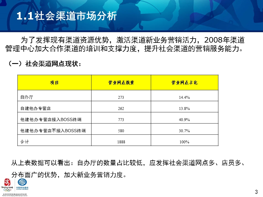 增值业务社会渠道营销拓展案例.ppt_第3页