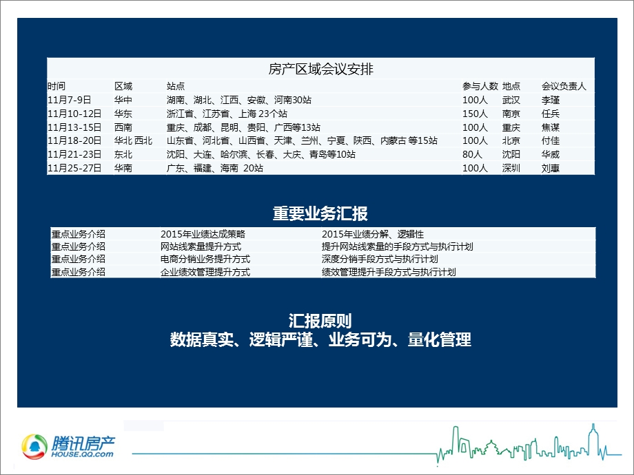 664998569腾讯房产xx工作总结与商业计划.ppt_第2页