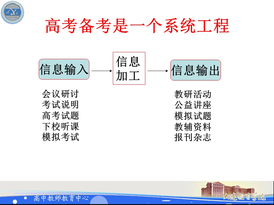 高考工作总结与备考建议.ppt_第3页