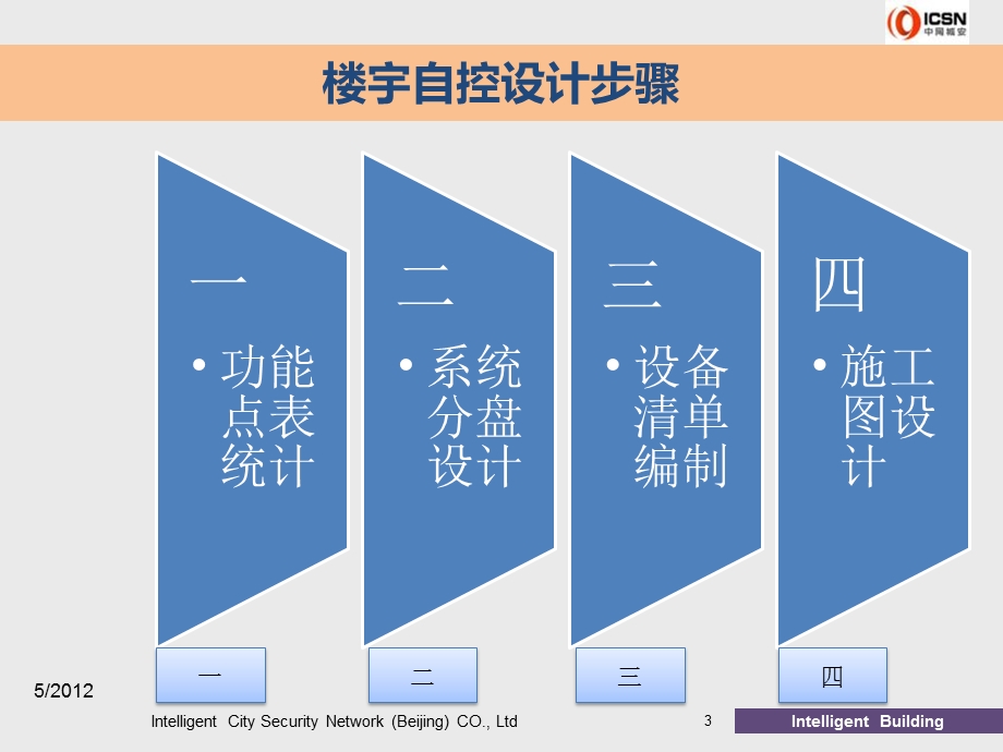 楼宇自控规划设计V1.ppt_第3页