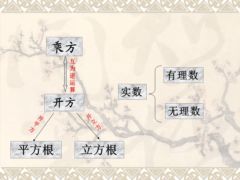 人教版初中数学七级下册课件：实数复习课件.ppt_第2页