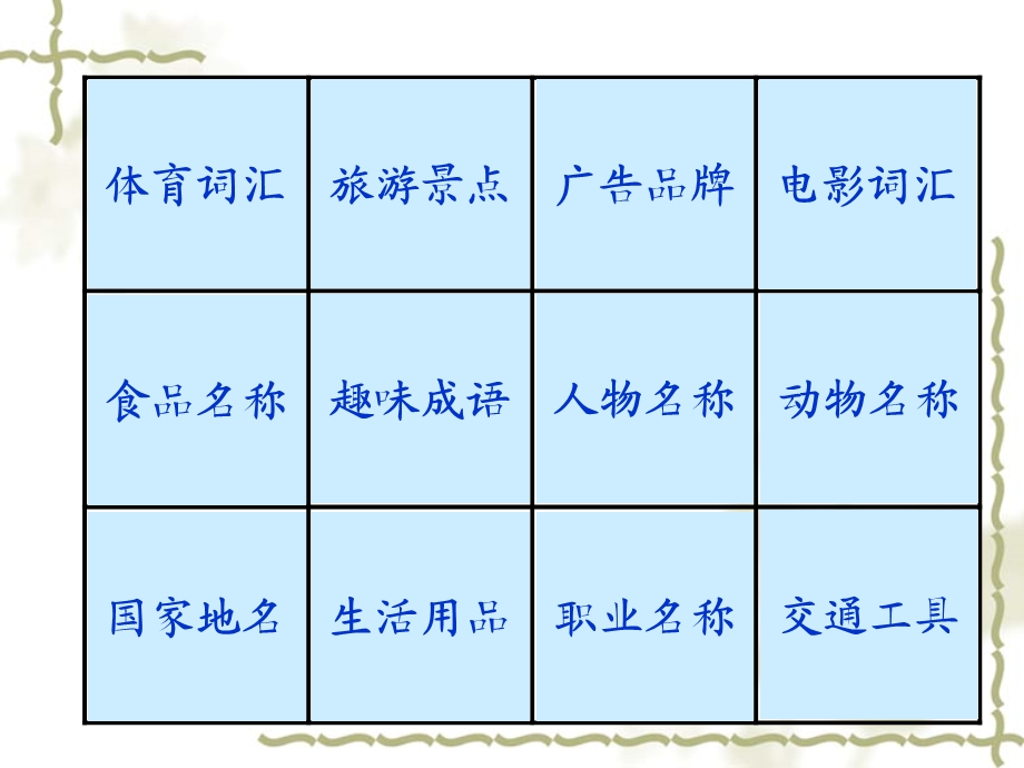 理解沟通(猜词游戏).ppt_第3页