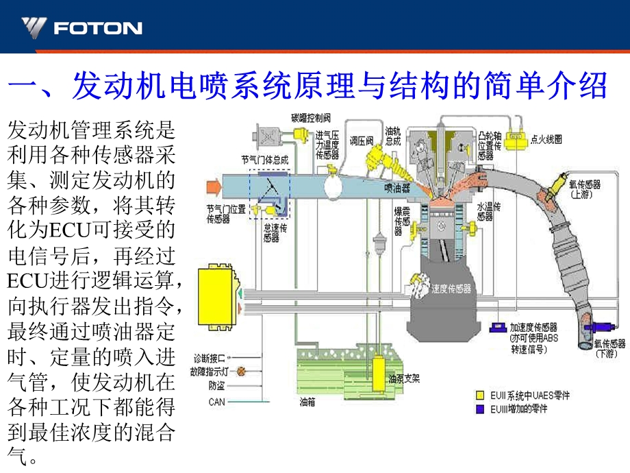 标定培训介绍福田.ppt_第2页