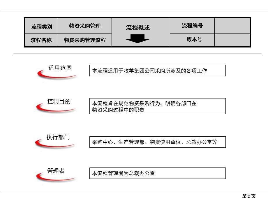 采购流程汇编.ppt_第2页