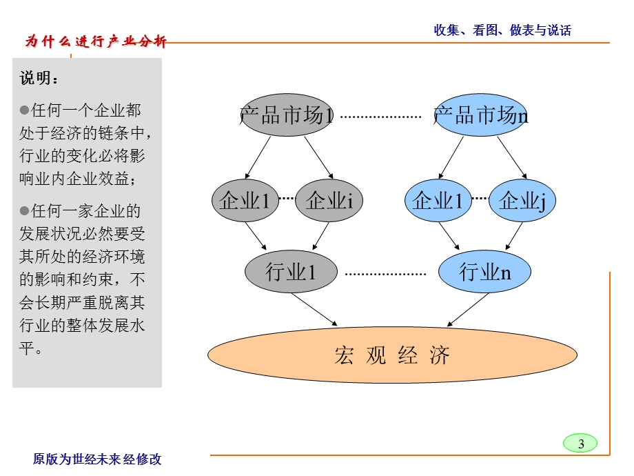 银行授信业务产业分析的关键环节和要素.ppt_第3页