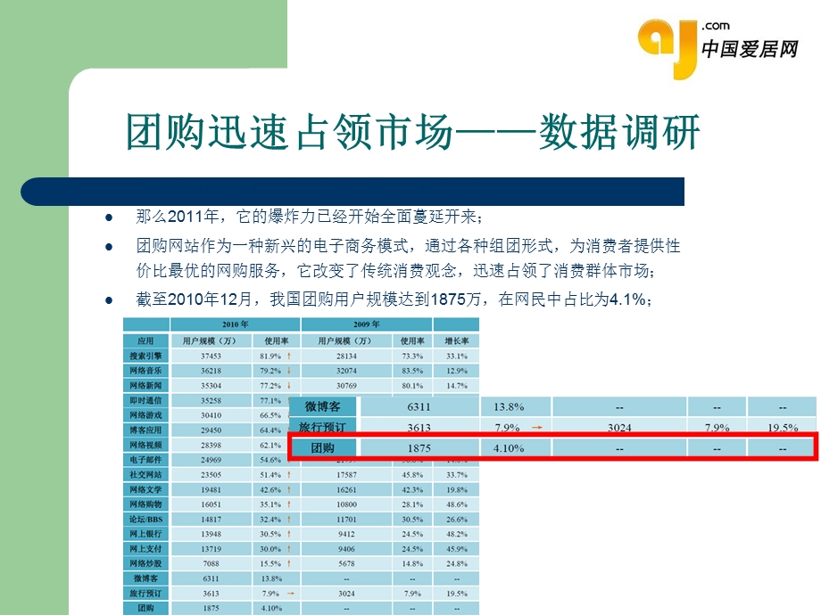 建材现场团购活动方案.ppt_第3页