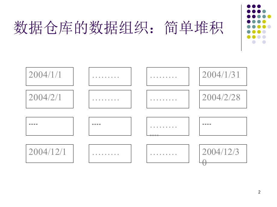 《数据仓库与数据挖掘》第三章 数据仓库的设计(31P).ppt_第2页