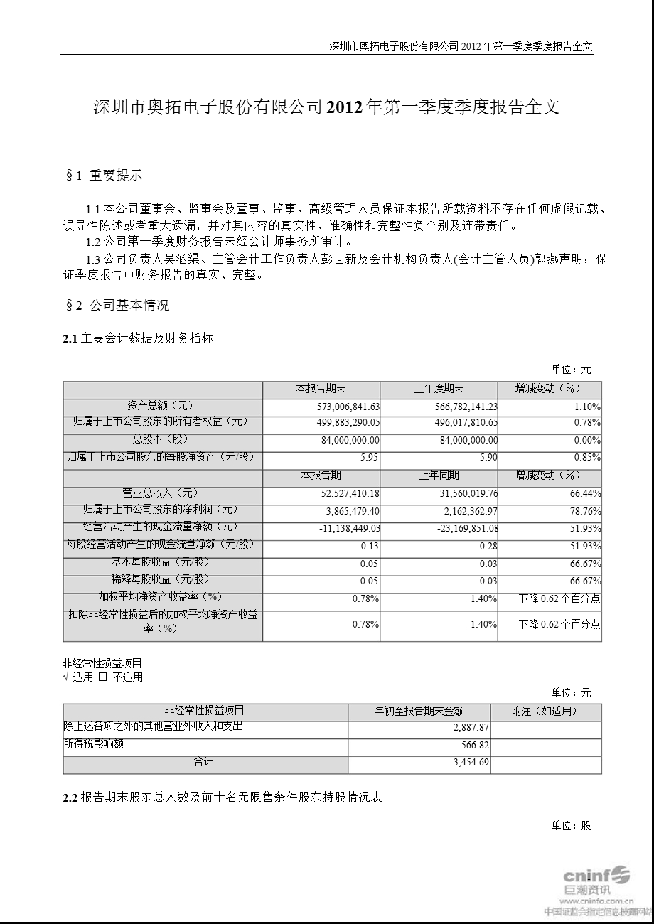 奥拓电子：第一季度报告全文.ppt_第1页