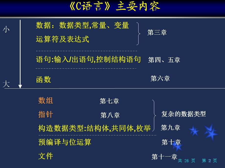 自考计算机基础与程序设计0.ppt_第2页