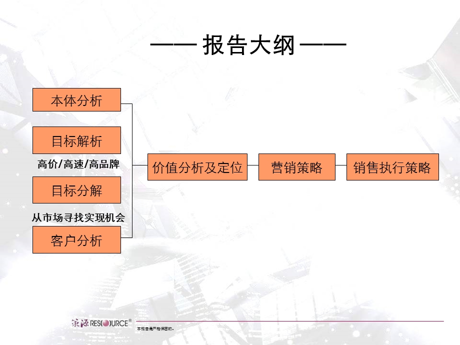 南通圆融综合体项目竞标策划报告 102页.ppt_第2页