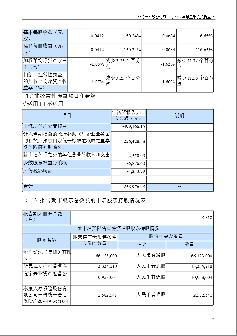 华润锦华：第三季度报告全文.ppt_第2页