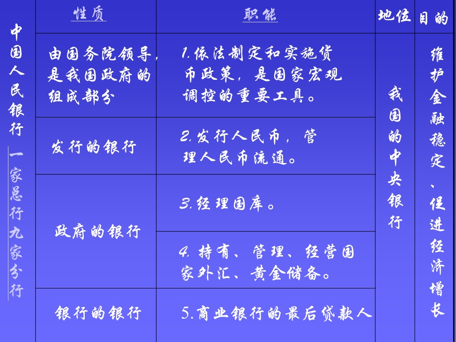 我国银行的分类教学课件PPT.ppt_第2页