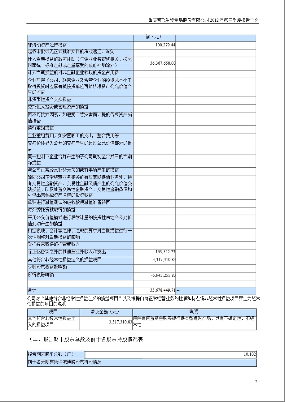 智飞生物：第三季度报告全文.ppt_第2页