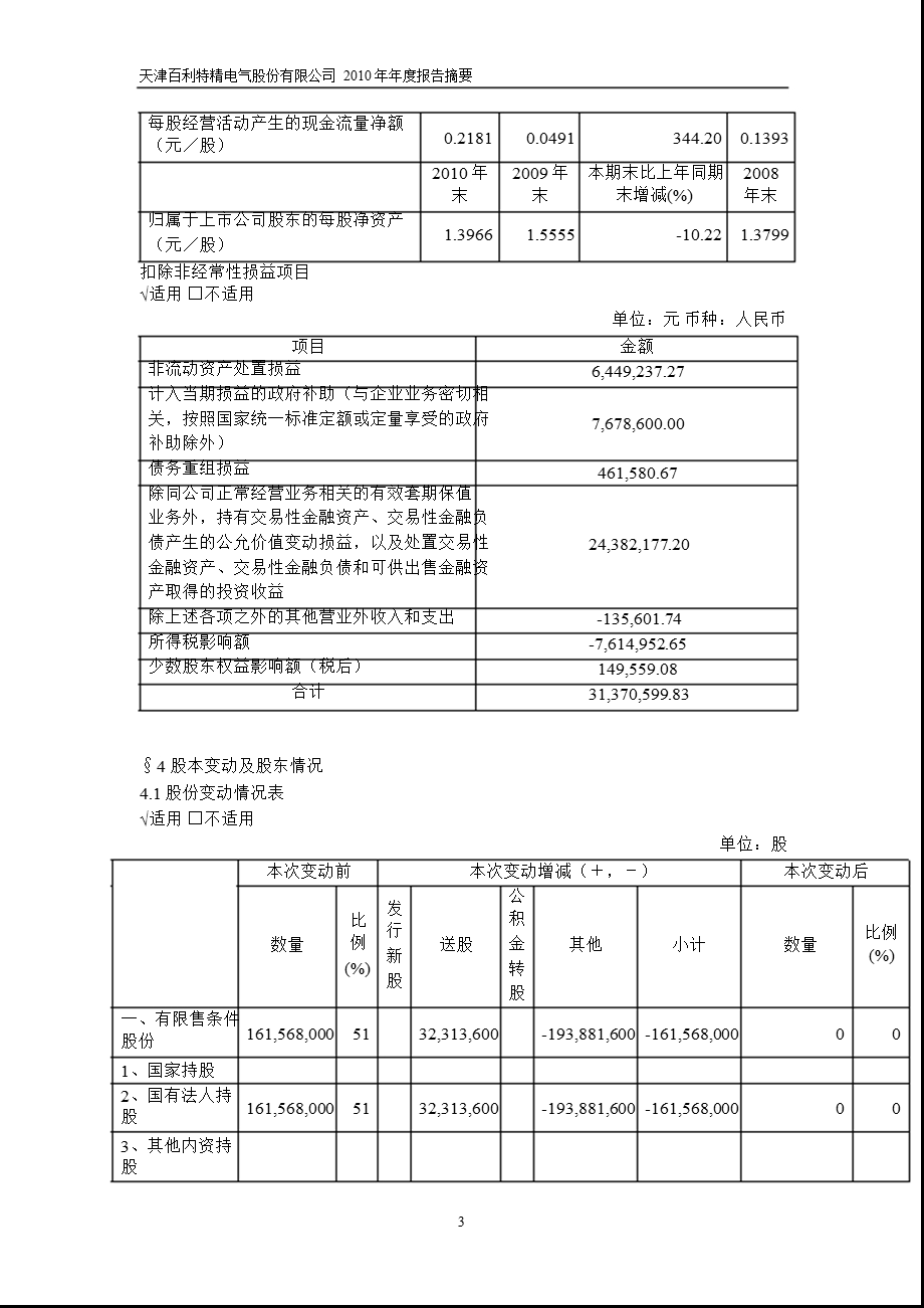 600468百利电气报摘要.ppt_第3页