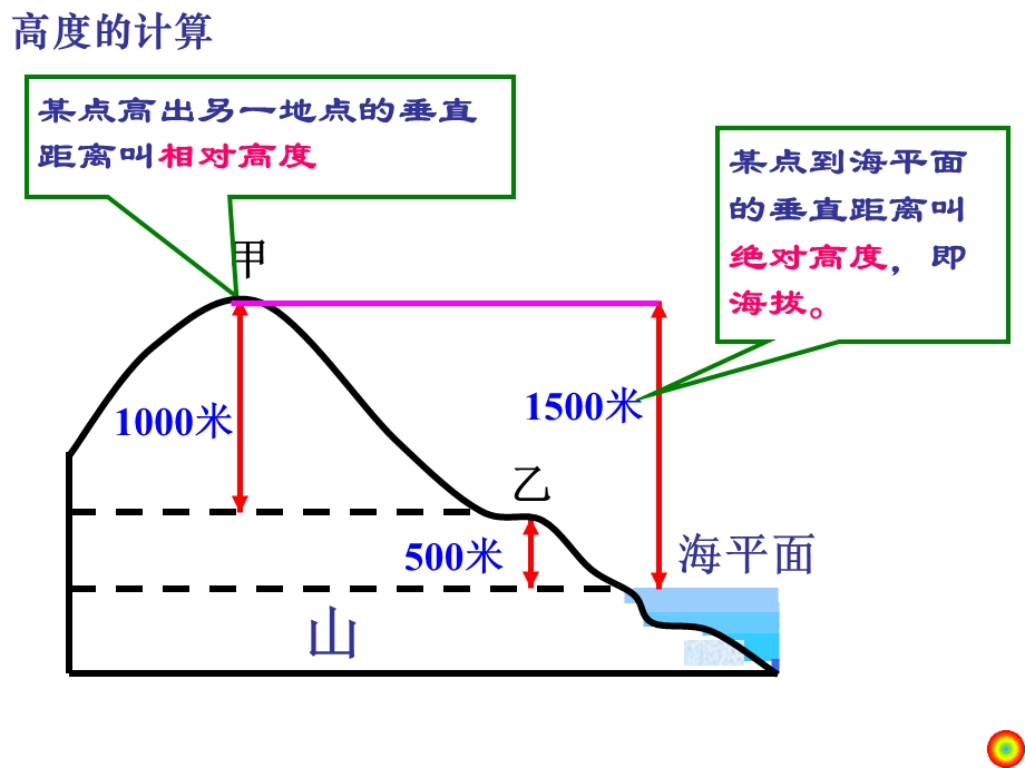 等高线地形图的判读及应用.ppt_第1页