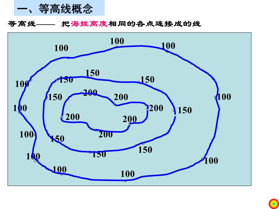 等高线地形图的判读及应用.ppt_第2页